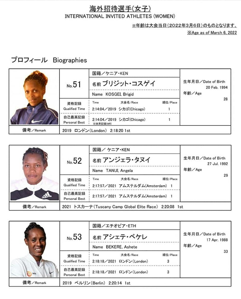 Οι κάτοχοι του παγκοσμίου ρεκόρ σε άνδρες και γυναίκες θα τρέξουν στον γεμάτο «αστέρια» μαραθώνιο του Τόκιο! runbeat.gr